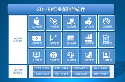 兴达XD-ERP 构筑企业数字化转型的坚实安全基石