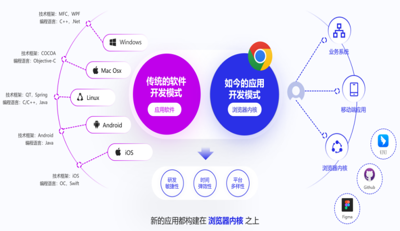 企业数据安全治理 从技术革新到理念变革